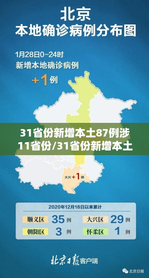 31省份新增本土87例涉11省份/31省份新增本土确诊62例 31省份新增本土87例涉11省份/31省份新增本土确诊62例