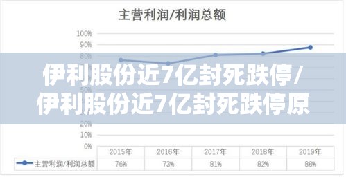 伊利股份近7亿封死跌停/伊利股份近7亿封死跌停原因 伊利股份近7亿封死跌停/伊利股份近7亿封死跌停原因