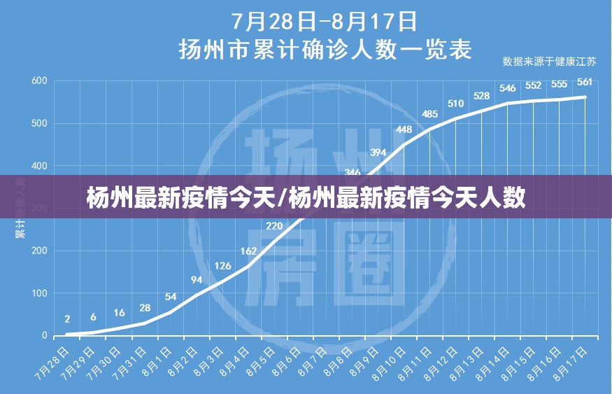 杨州最新疫情今天/杨州最新疫情今天人数 杨州最新疫情今天/杨州最新疫情今天人数