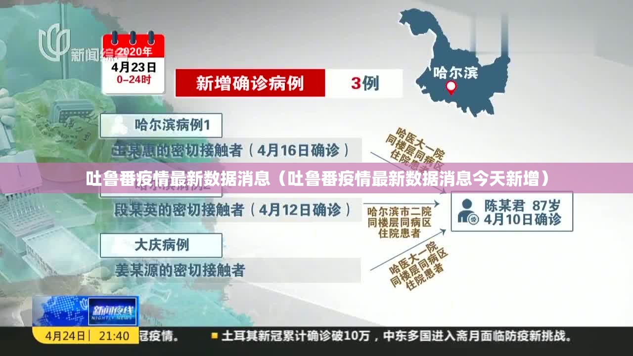 吐鲁番疫情最新数据消息（吐鲁番疫情最新数据消息今天新增）
