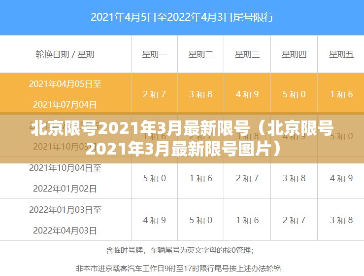 北京限号2021年3月最新限号（北京限号2021年3月最新限号图片）