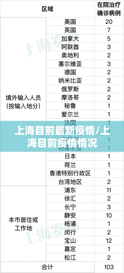 上海目前最新疫情/上海目前疫情情况 上海目前最新疫情/上海目前疫情情况