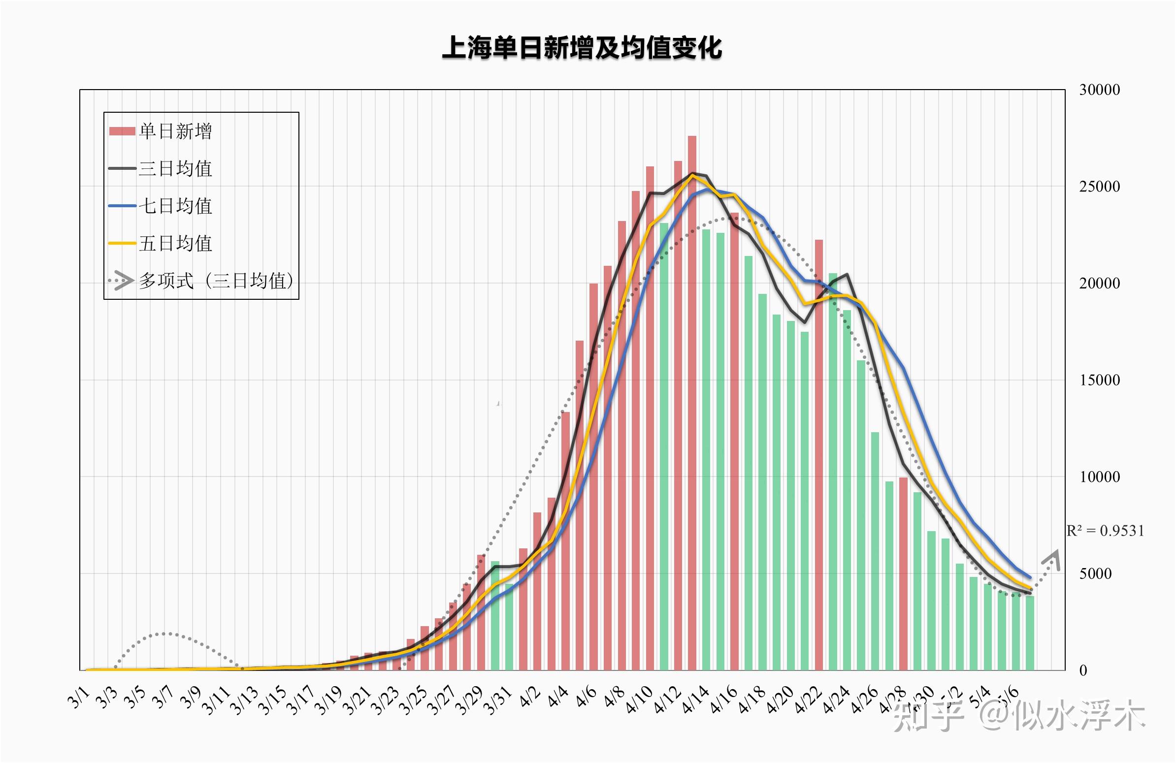 上海目前最新疫情/上海目前疫情情况 上海目前最新疫情/上海目前疫情情况