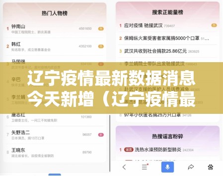 辽宁疫情最新数据消息今天新增(辽宁疫情最新数据报告) 辽宁疫情最新数据消息今天新增(辽宁疫情最新数据报告)