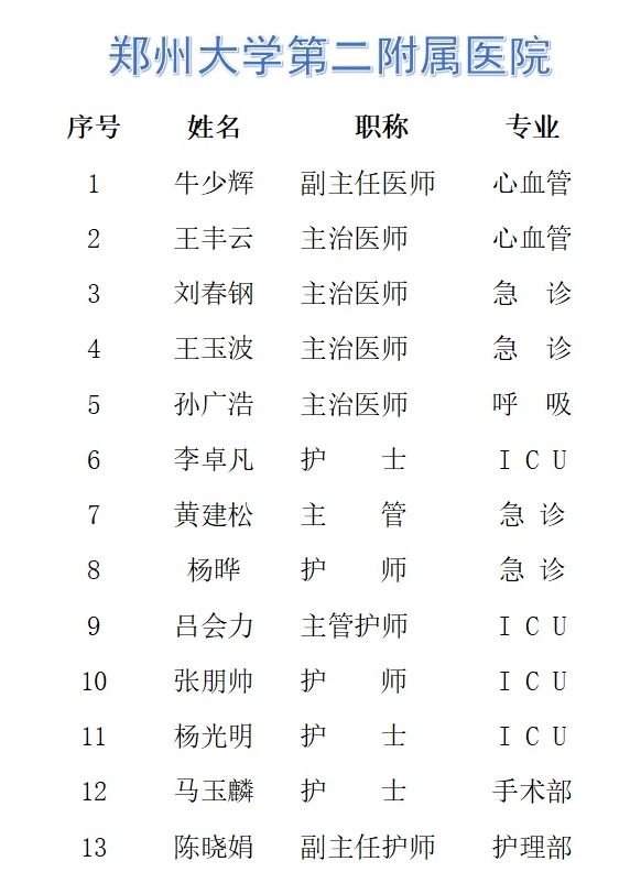 河南省疫情/河南省疫情防控一线医务人员名单