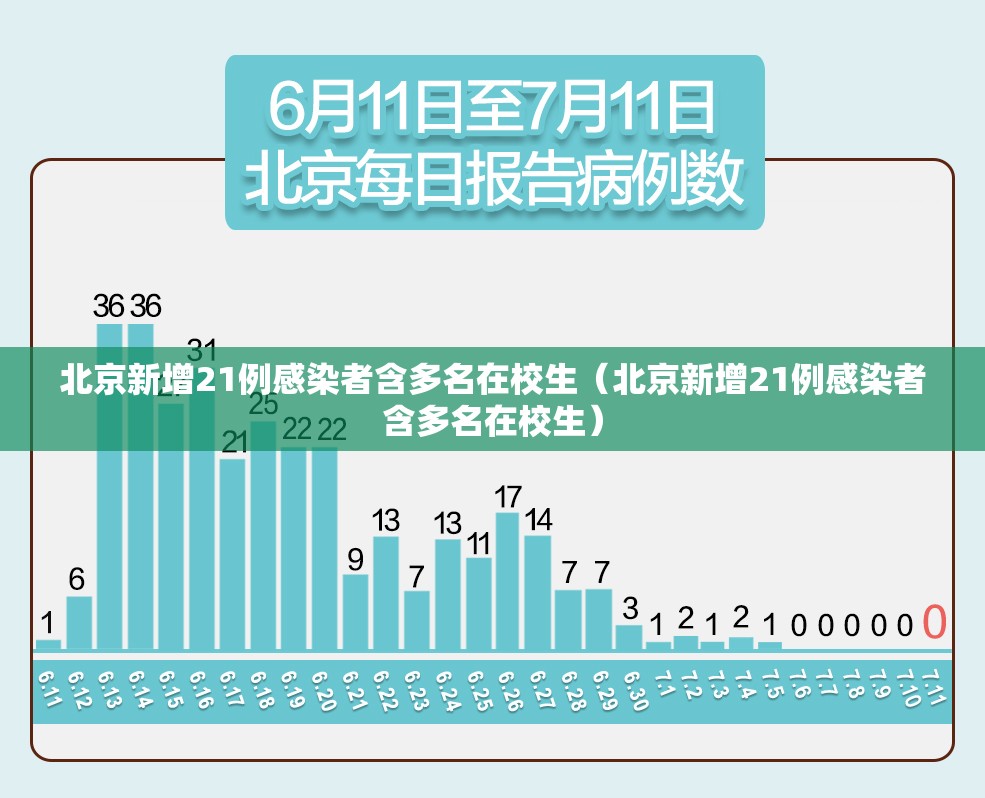 北京新增21例感染者含多名在校生(北京新增21例感染者含多名在校生) 北京新增21例感染者含多名在校生(北京新增21例感染者含多名在校生)