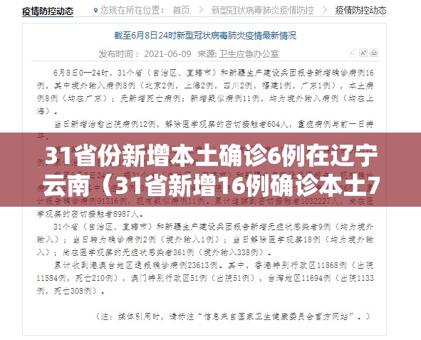 31省份新增本土确诊6例在辽宁云南(31省新增16例确诊本土7例) 31省份新增本土确诊6例在辽宁云南(31省新增16例确诊本土7例)