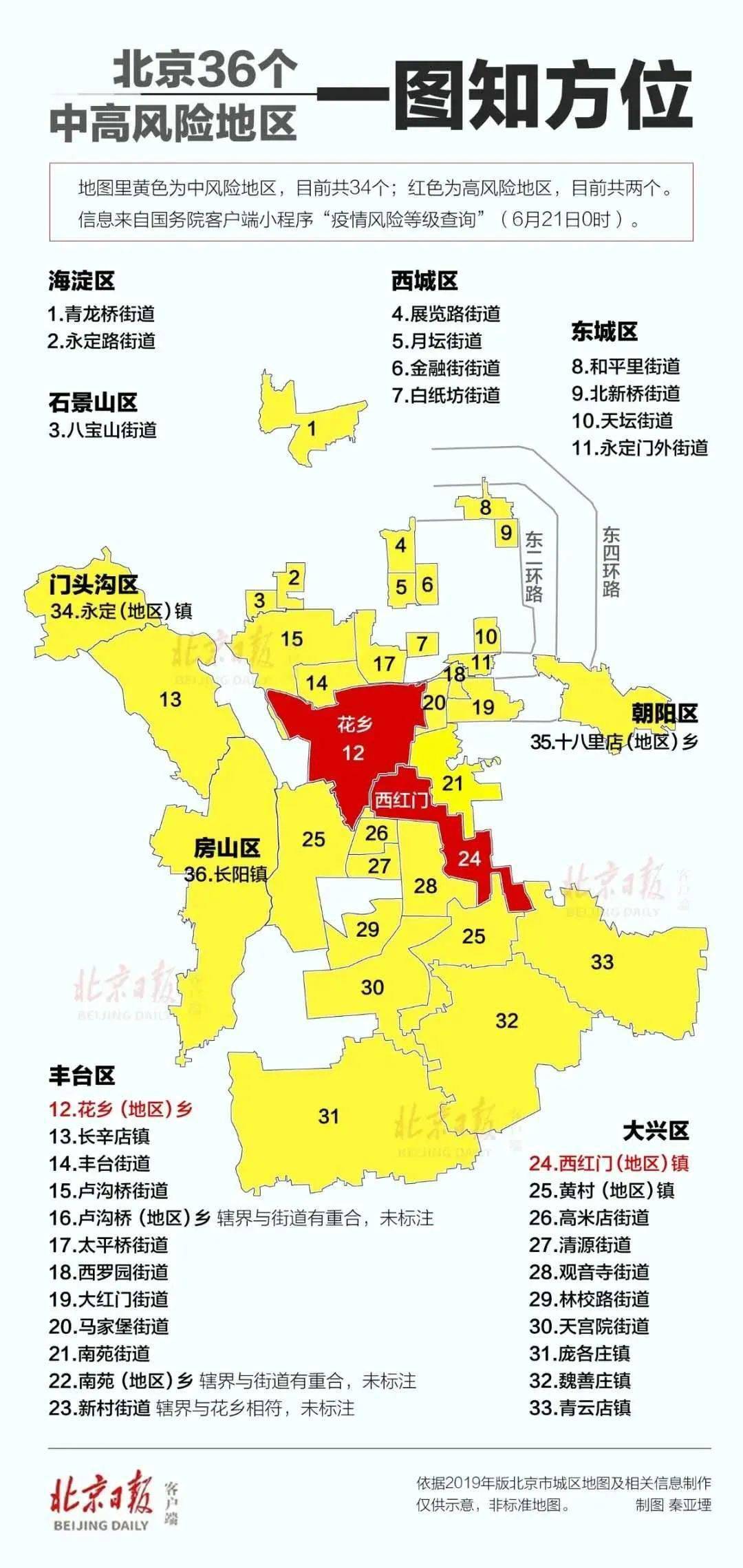 北京新增一个高风险地区（北京新增一个高风险地区多少个）