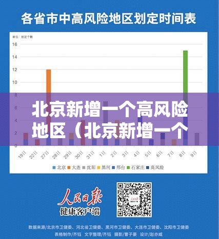 北京新增一个高风险地区（北京新增一个高风险地区多少个）