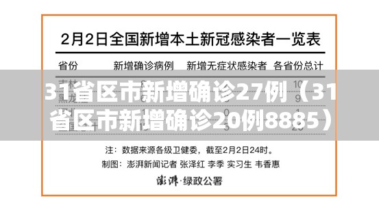 31省区市新增确诊27例(31省区市新增确诊20例8885) 31省区市新增确诊27例(31省区市新增确诊20例8885)