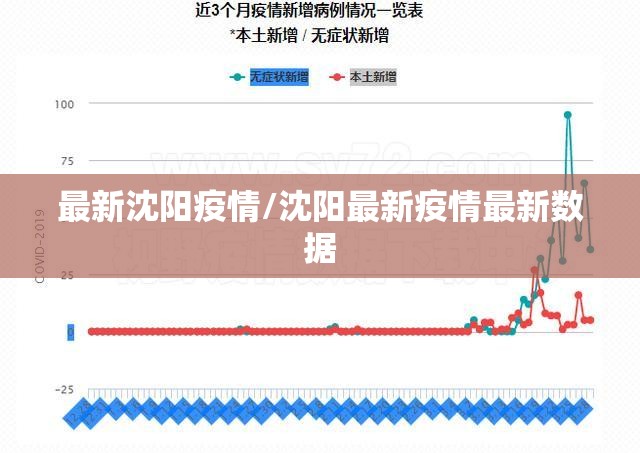 最新沈阳疫情/沈阳最新疫情最新数据