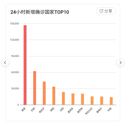 最新沈阳疫情/沈阳最新疫情最新数据
