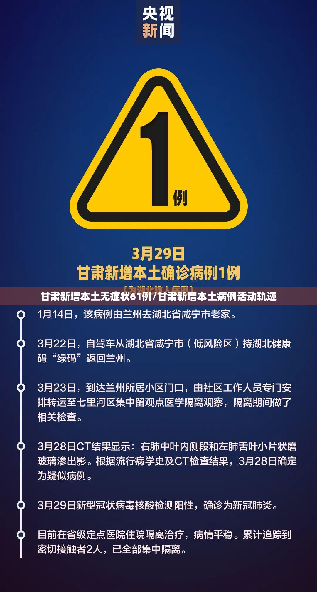 甘肃新增本土无症状61例/甘肃新增本土病例活动轨迹