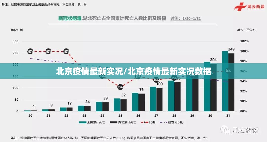 北京疫情最新实况/北京疫情最新实况数据