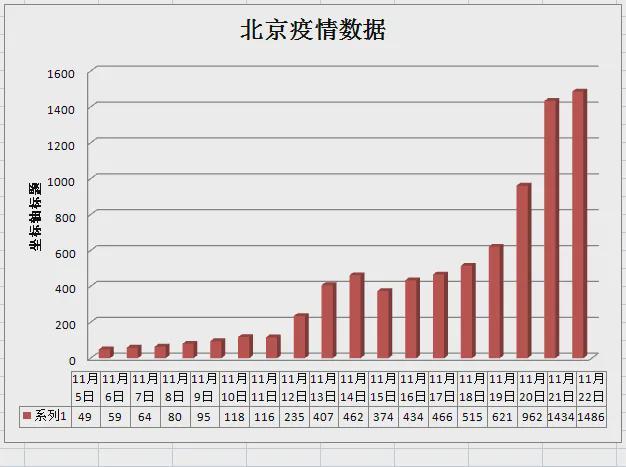 北京疫情最新实况/北京疫情最新实况数据