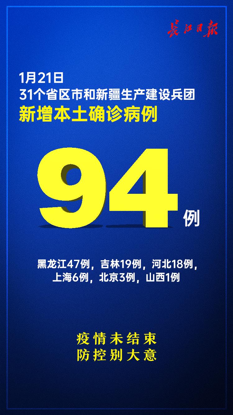 31省区市新增本土病例21例/31省新增本土病例94例