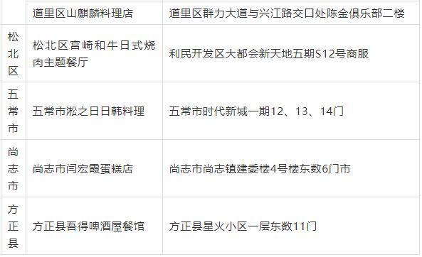 浙江新增本土确诊74例:绍兴55例/新型冠状病毒浙江绍兴病例 浙江新增本土确诊74例:绍兴55例/新型冠状病毒浙江绍兴病例