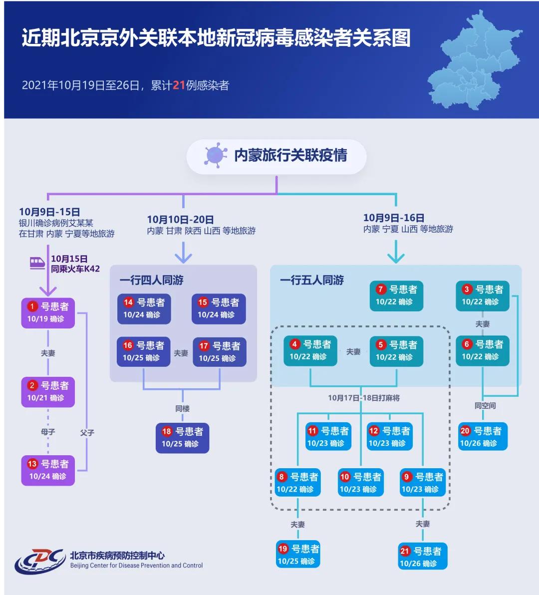 北京海淀新增感染者1例(北京海淀区昨日新增1例确诊) 北京海淀新增感染者1例(北京海淀区昨日新增1例确诊)