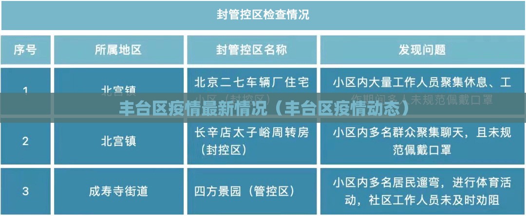 丰台区疫情最新情况(丰台区疫情动态) 丰台区疫情最新情况(丰台区疫情动态)