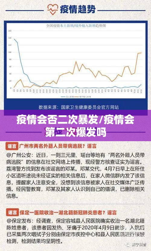 疫情会否二次暴发/疫情会第二次爆发吗