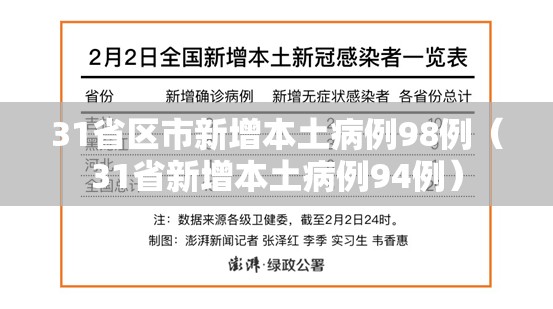 31省区市新增本土病例98例（31省新增本土病例94例）