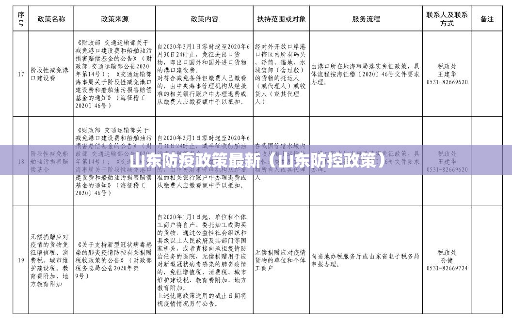 山东防疫政策最新（山东防控政策）