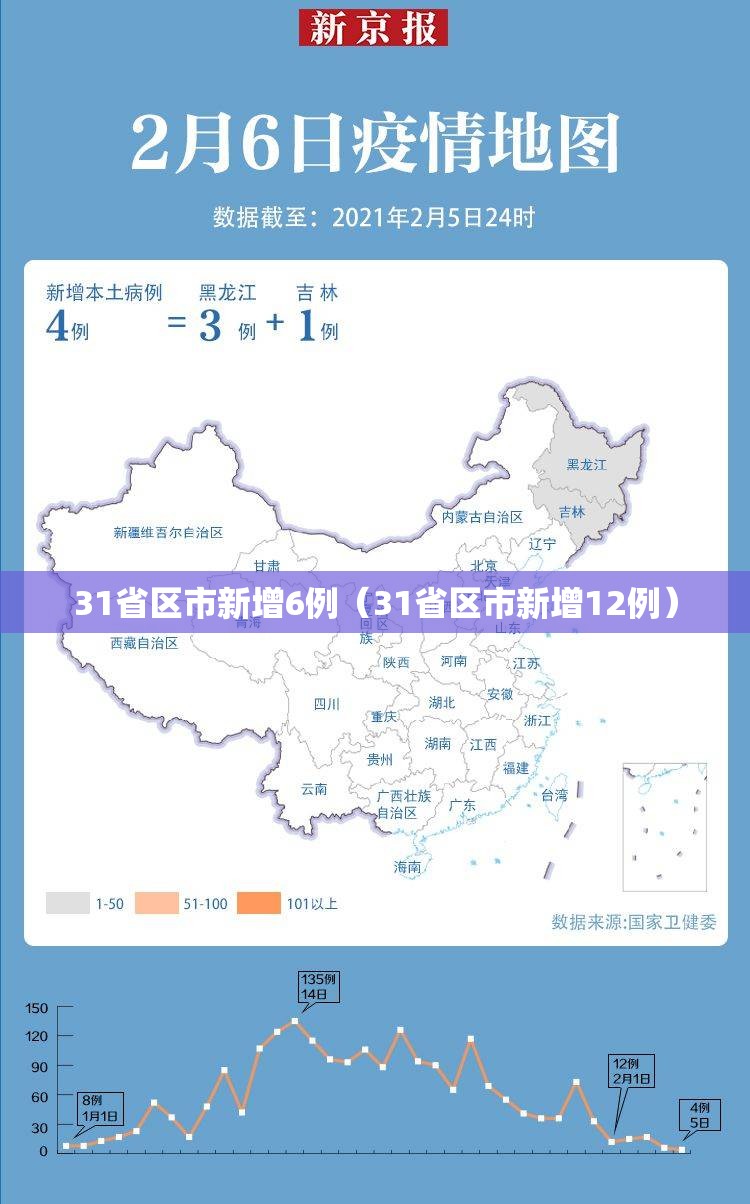 31省区市新增6例(31省区市新增12例) 31省区市新增6例(31省区市新增12例)