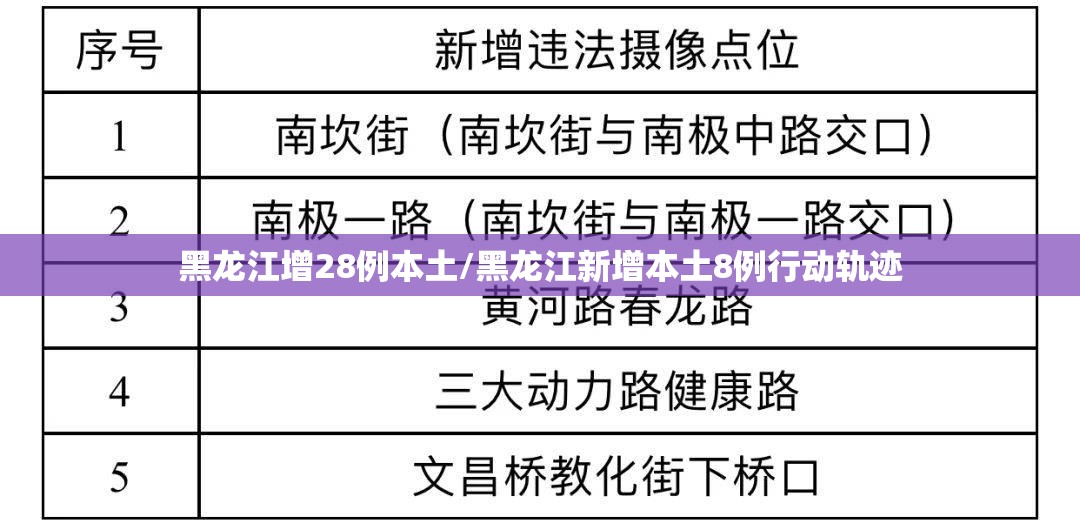 黑龙江增28例本土/黑龙江新增本土8例行动轨迹 黑龙江增28例本土/黑龙江新增本土8例行动轨迹