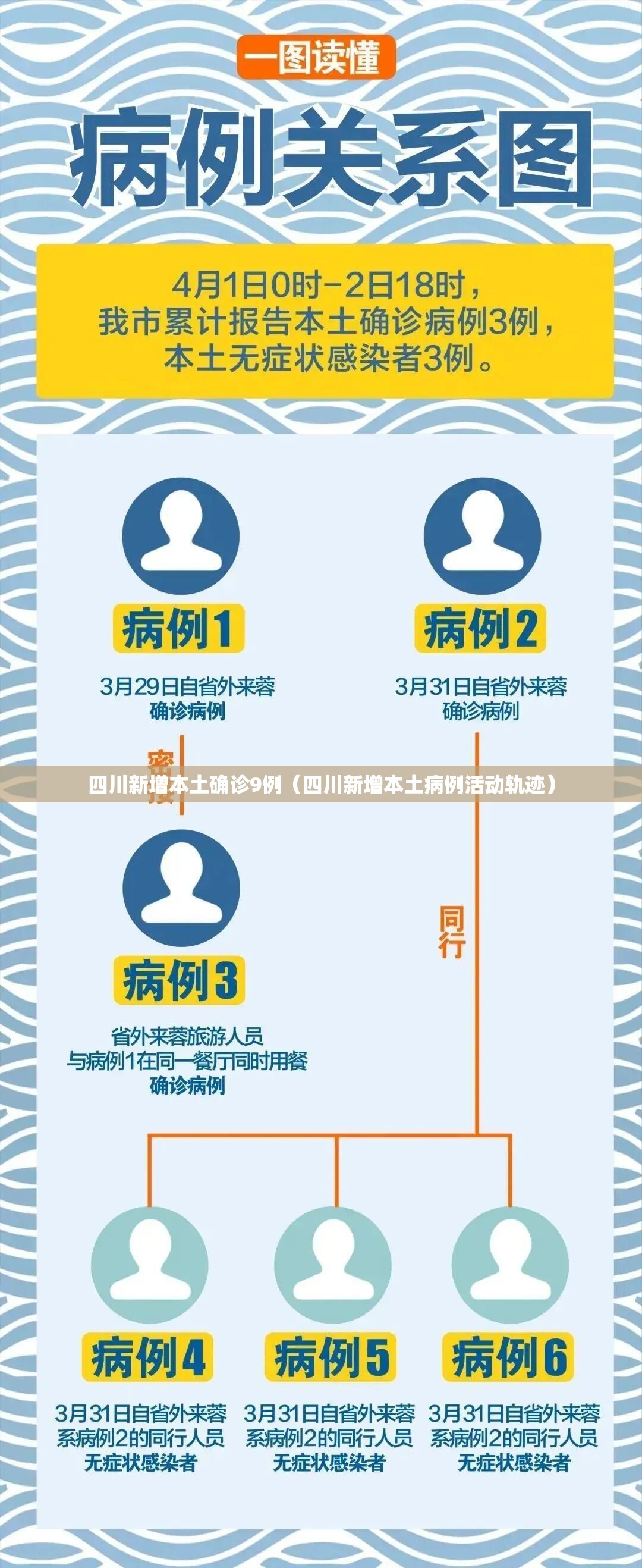 四川新增本土确诊9例(四川新增本土病例活动轨迹) 四川新增本土确诊9例(四川新增本土病例活动轨迹)
