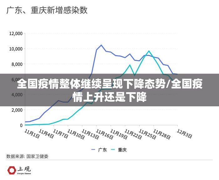 全国疫情整体继续呈现下降态势/全国疫情上升还是下降