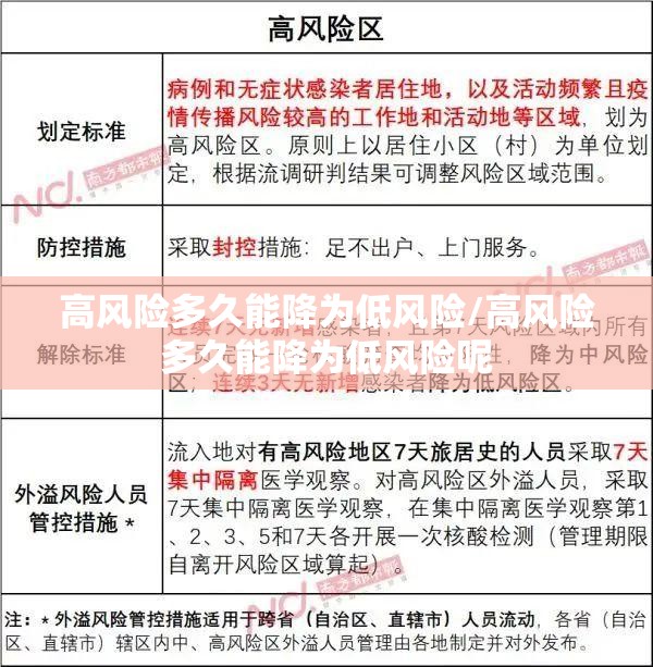 高风险多久能降为低风险/高风险多久能降为低风险呢