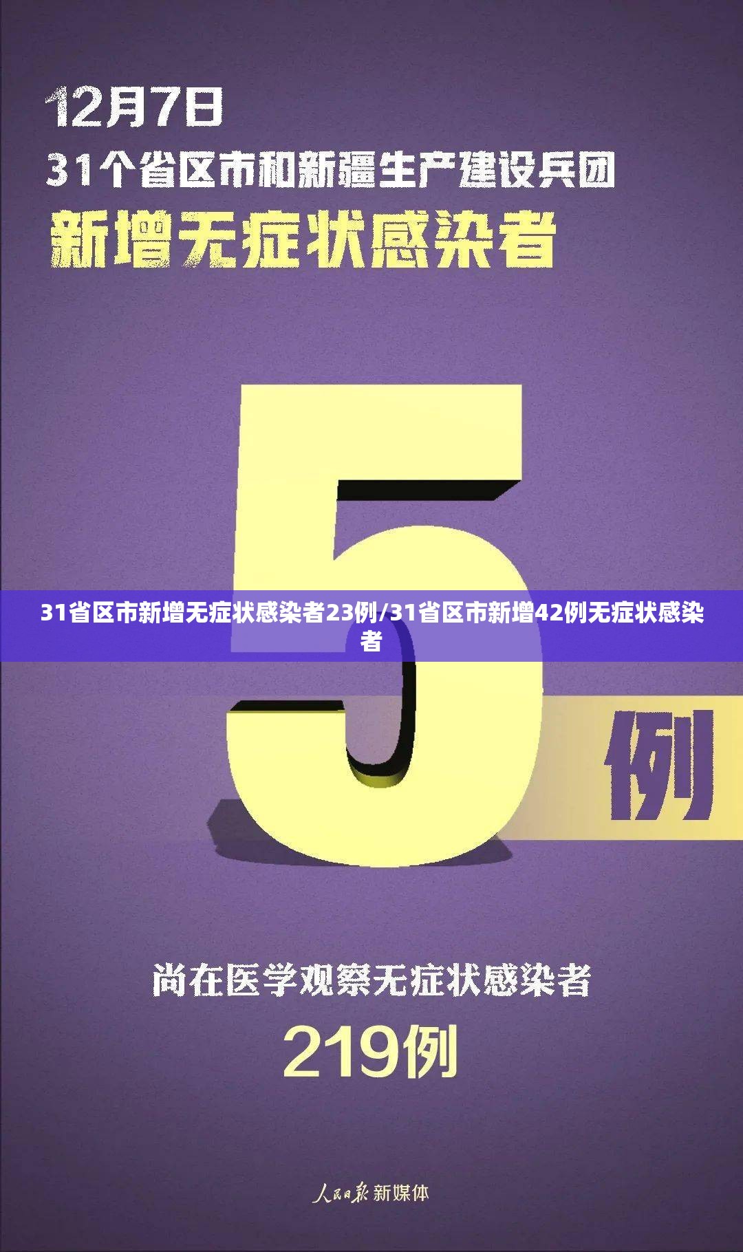 31省区市新增无症状感染者23例/31省区市新增42例无症状感染者 31省区市新增无症状感染者23例/31省区市新增42例无症状感染者