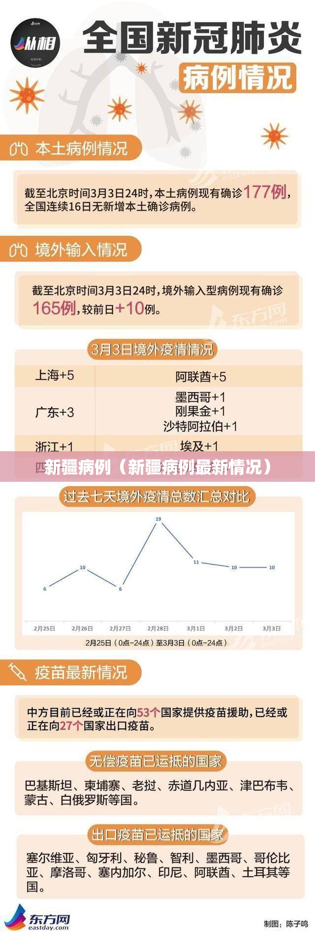 新疆病例（新疆病例最新情况）