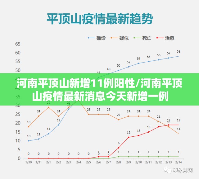 河南平顶山新增11例阳性/河南平顶山疫情最新消息今天新增一例