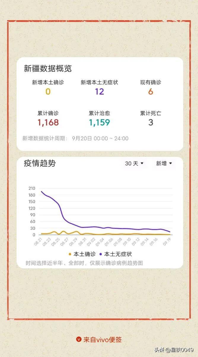 乌鲁木齐疫情最新情况/乌鲁木齐疫情最新情况最新消息