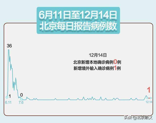 北京新增1例核酸阳性从上海抵京/北京到上海人员核酸检测 北京新增1例核酸阳性从上海抵京/北京到上海人员核酸检测