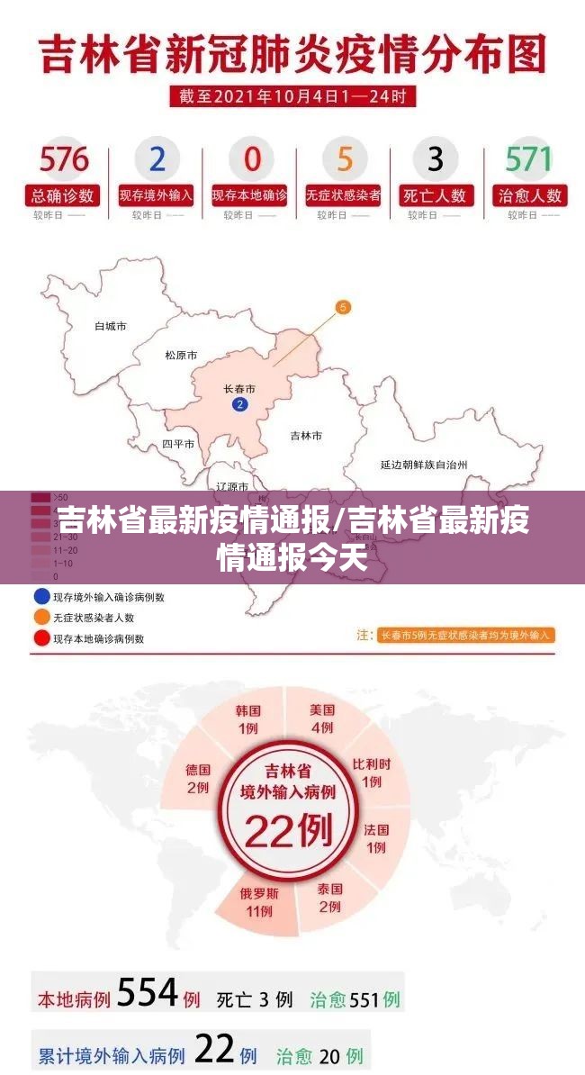 吉林省最新疫情通报/吉林省最新疫情通报今天