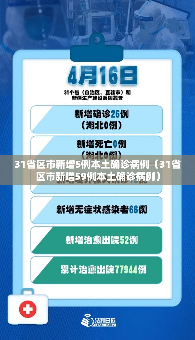 31省区市新增5例本土确诊病例(31省区市新增59例本土确诊病例) 31省区市新增5例本土确诊病例(31省区市新增59例本土确诊病例)