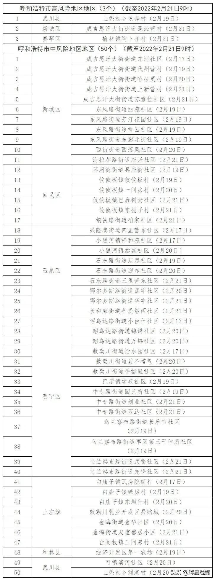 呼和浩特新增本土确诊60例/呼和浩特新增一例疑似病例轨迹