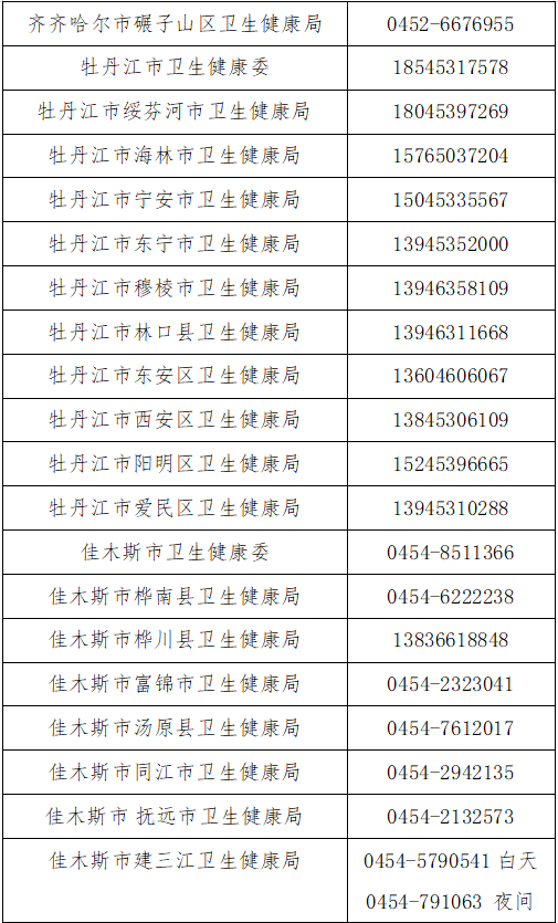 黑龙江新型冠状病毒（黑龙江新型冠状病毒肺炎）