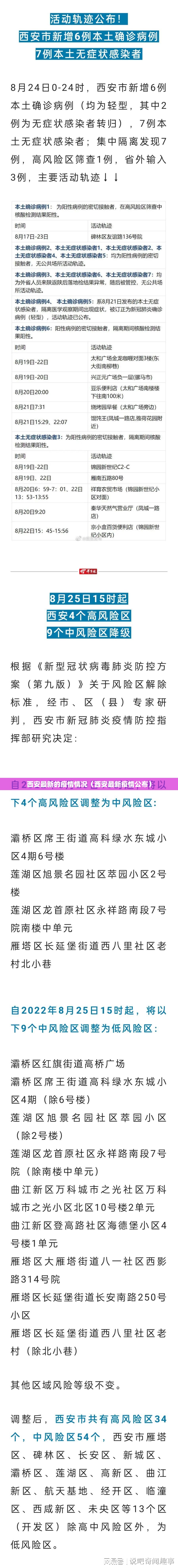 西安最新的疫情情况(西安最新疫情公布) 西安最新的疫情情况(西安最新疫情公布)