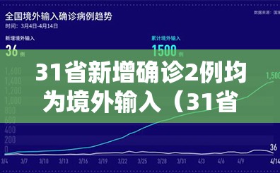 31省新增确诊2例均为境外输入（31省新增确诊病例境外输入）
