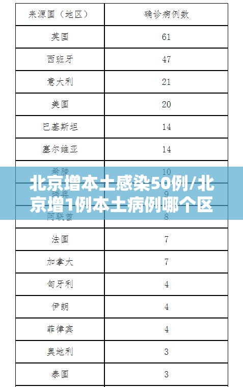 北京增本土感染50例/北京增1例本土病例哪个区