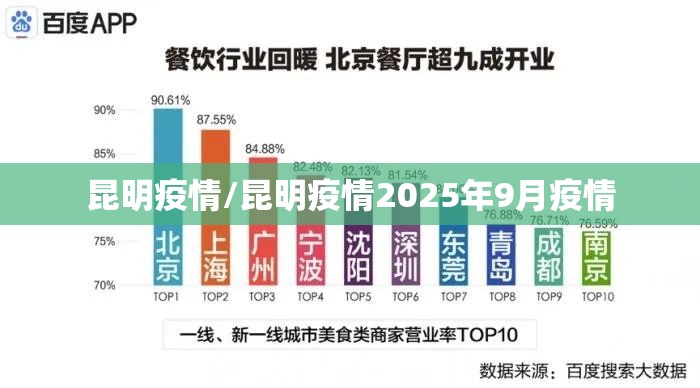 昆明疫情/昆明疫情2025年9月疫情
