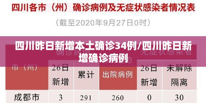 四川昨日新增本土确诊34例/四川昨日新增确诊病例 四川昨日新增本土确诊34例/四川昨日新增确诊病例