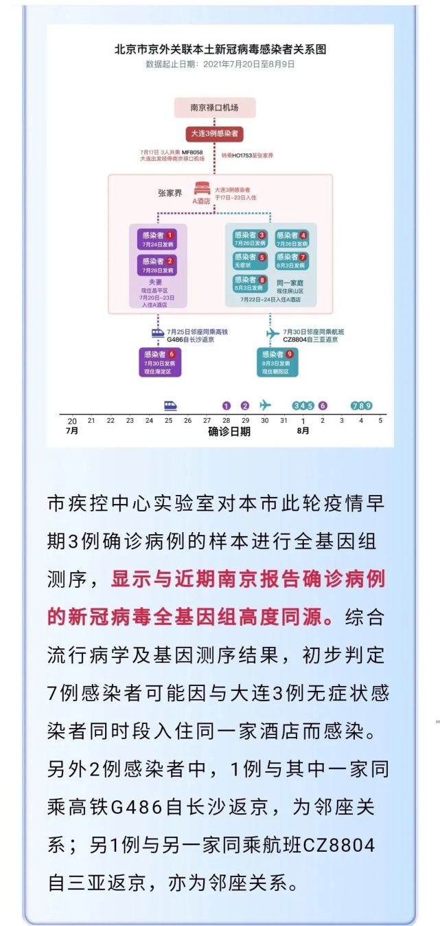 北京34例感染者详情/北京34例感染者详情信息