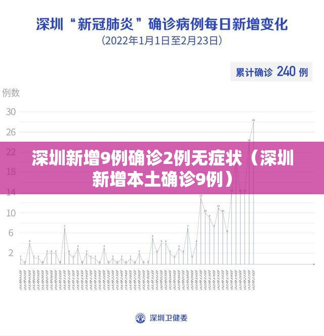 深圳新增9例确诊2例无症状(深圳新增本土确诊9例) 深圳新增9例确诊2例无症状(深圳新增本土确诊9例)