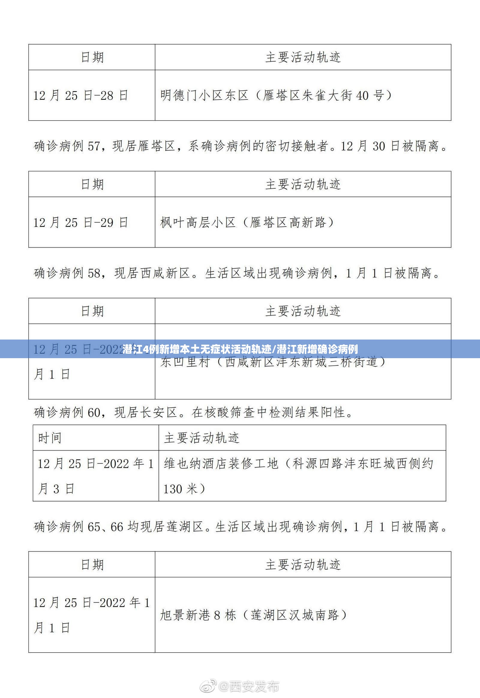 潜江4例新增本土无症状活动轨迹/潜江新增确诊病例 潜江4例新增本土无症状活动轨迹/潜江新增确诊病例