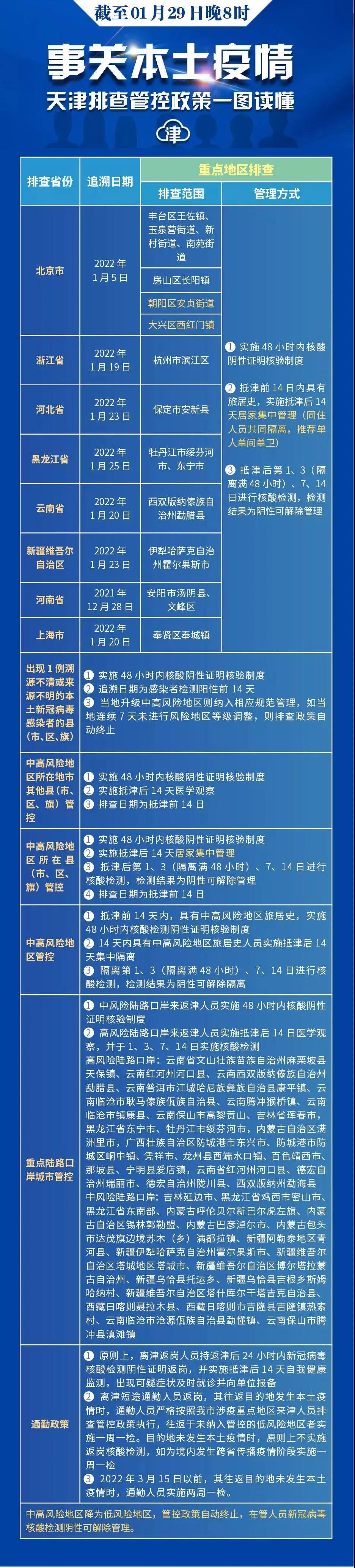 天津新增76例无症状感染者(天津增1例无症状病例行动轨迹) 天津新增76例无症状感染者(天津增1例无症状病例行动轨迹)