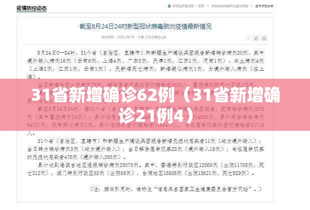 31省新增确诊62例（31省新增确诊21例4）